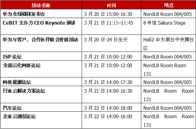 邁向數字化轉型之路 華為CeBIT2017前瞻