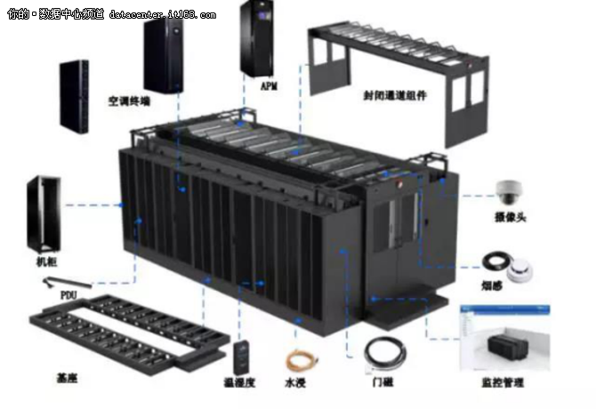 模塊化數據中心破解數據中心三高難題