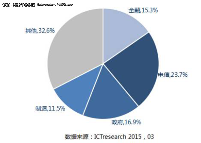 模塊化數據中心破解數據中心三高難題