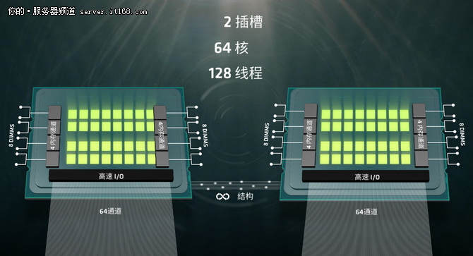 重振服務器市場 AMD力推Naples處理器