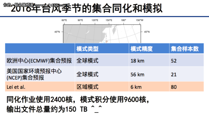 如何打造一款“物有所值”的超算平臺?