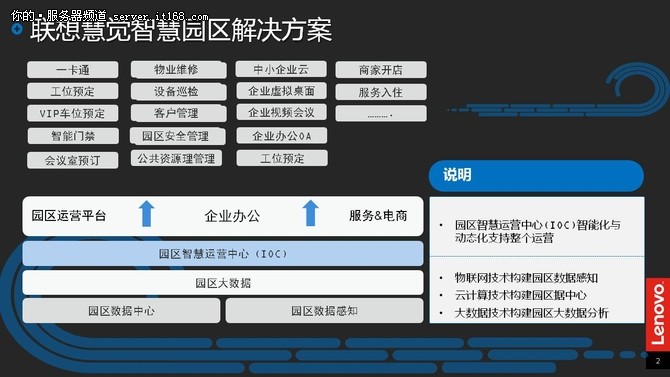 合作共贏 聯想帶您進入智慧園區3.0時代